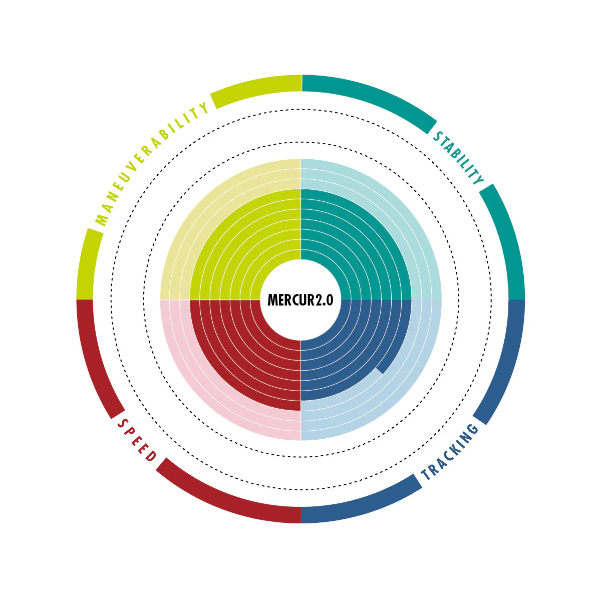 Aztron Mercury 3.0 - Image 10