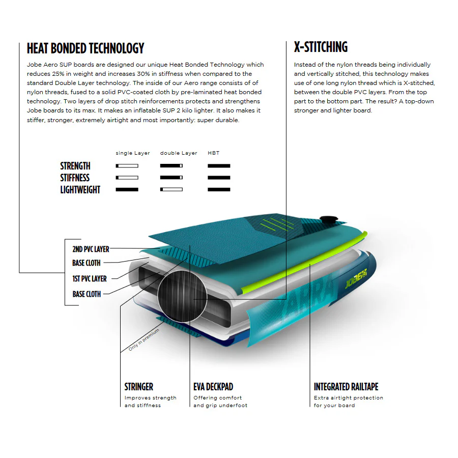 Jobe E-Duna Elite - Image 6