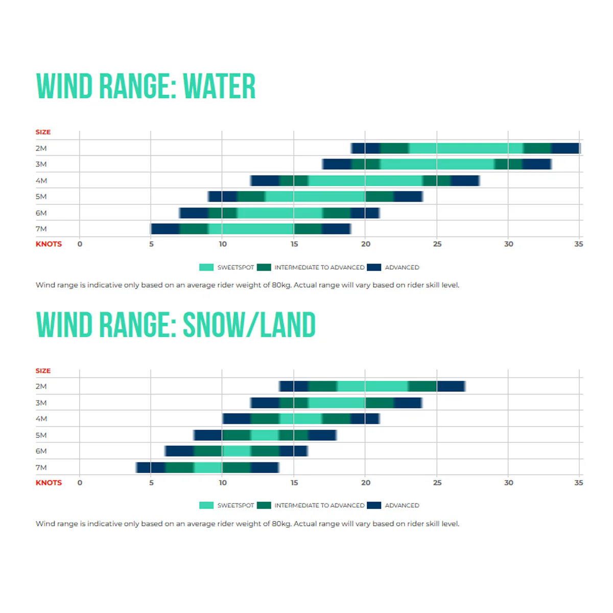 Ozone Fly - Image 10