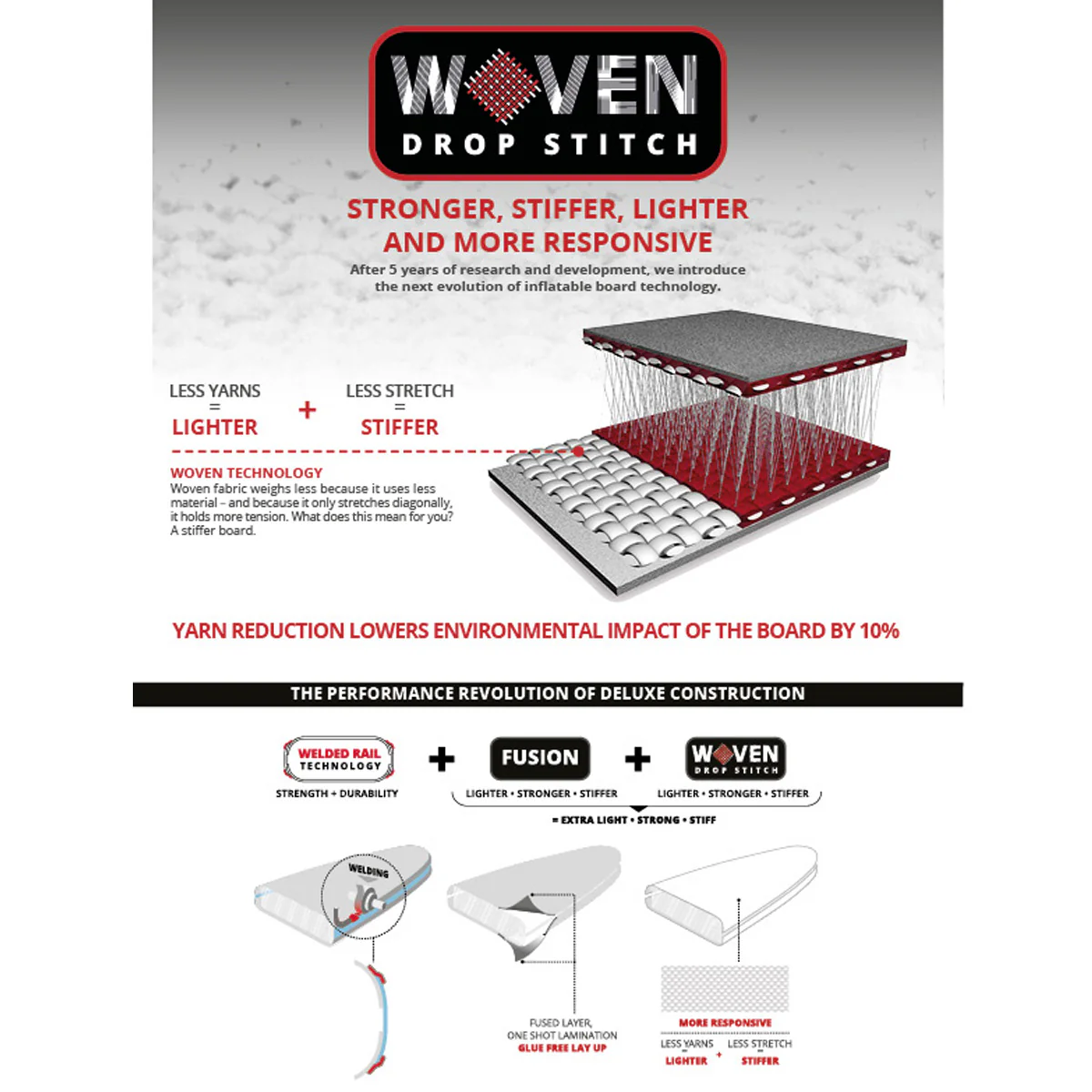 Starboard Generation - Image 6