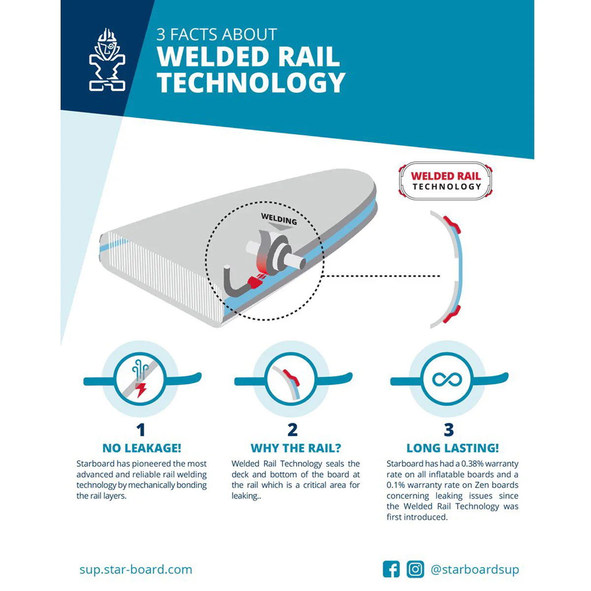 Starboard Generation - Image 7