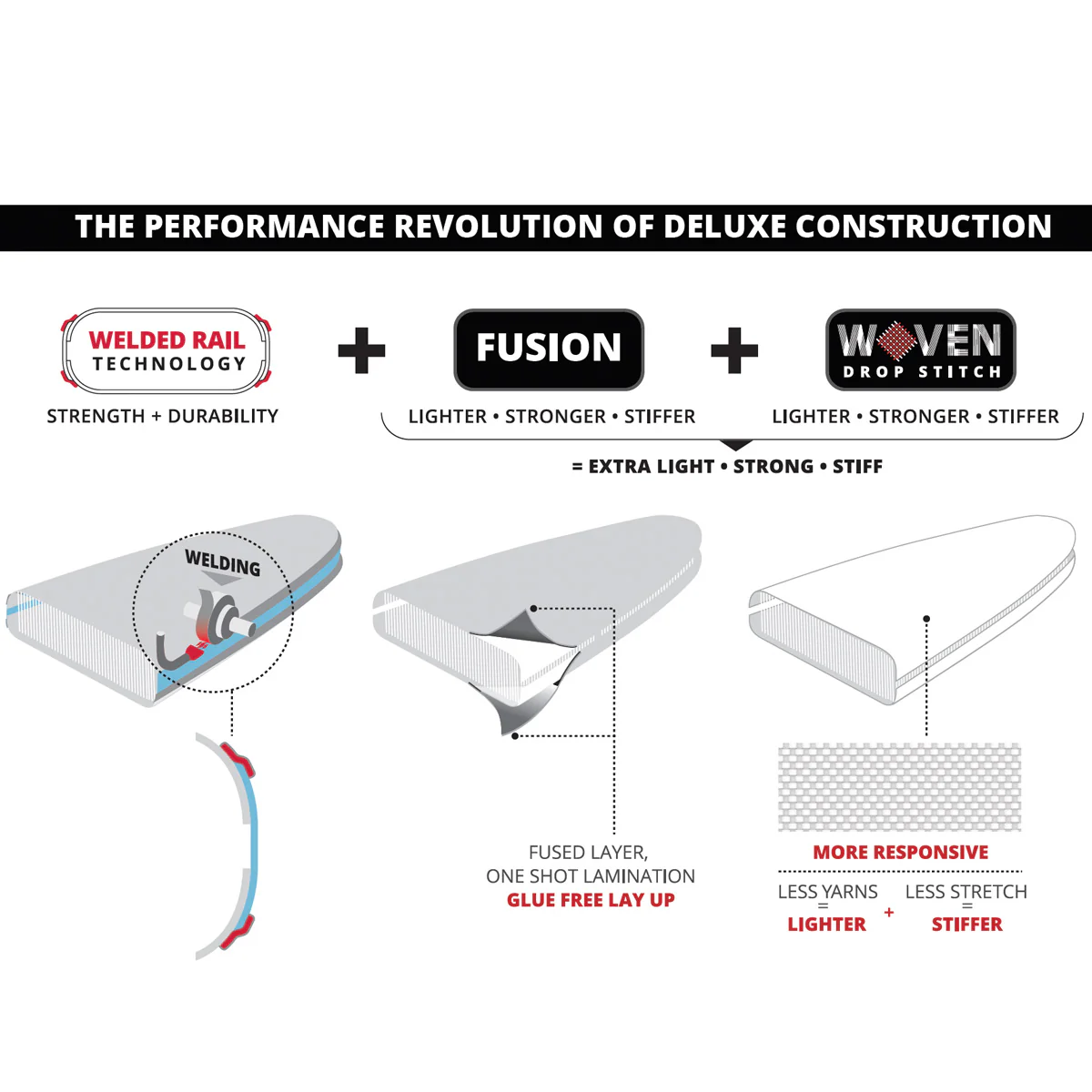 Starboard iGo+ Touring Deluxe - Image 10