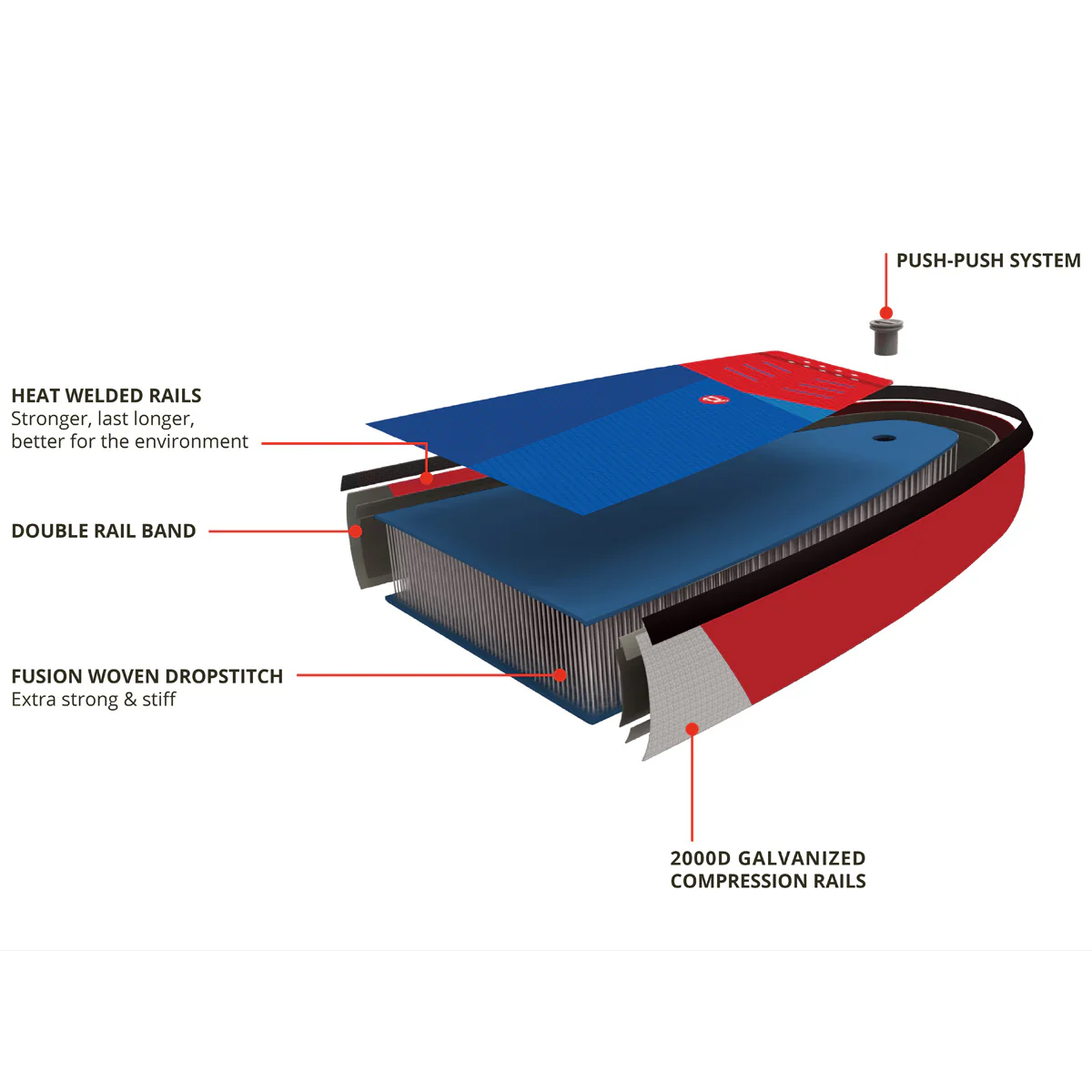 Starboard iGo+ Touring Deluxe - Image 11